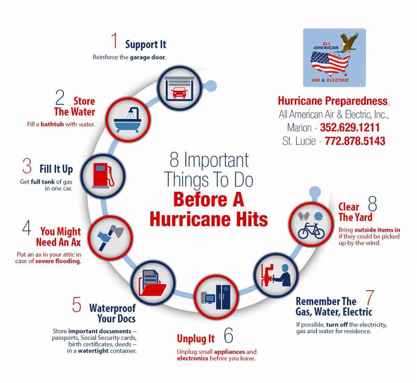 Infographic about Things to do Before Hurricane Hits — Electrical Wiring in Oscala, FL 