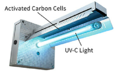 uv light air treatment system